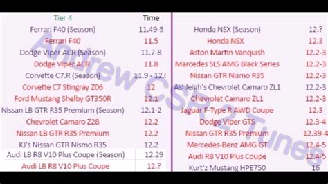 csr2 tuning guide|All CSR2 Cars With Best Time, Tune & Shift Pattern Chart (2024 .